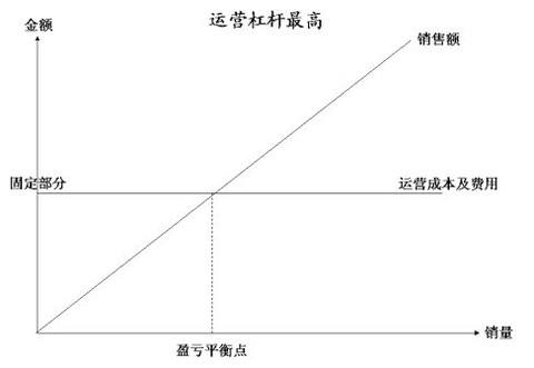 規模效益